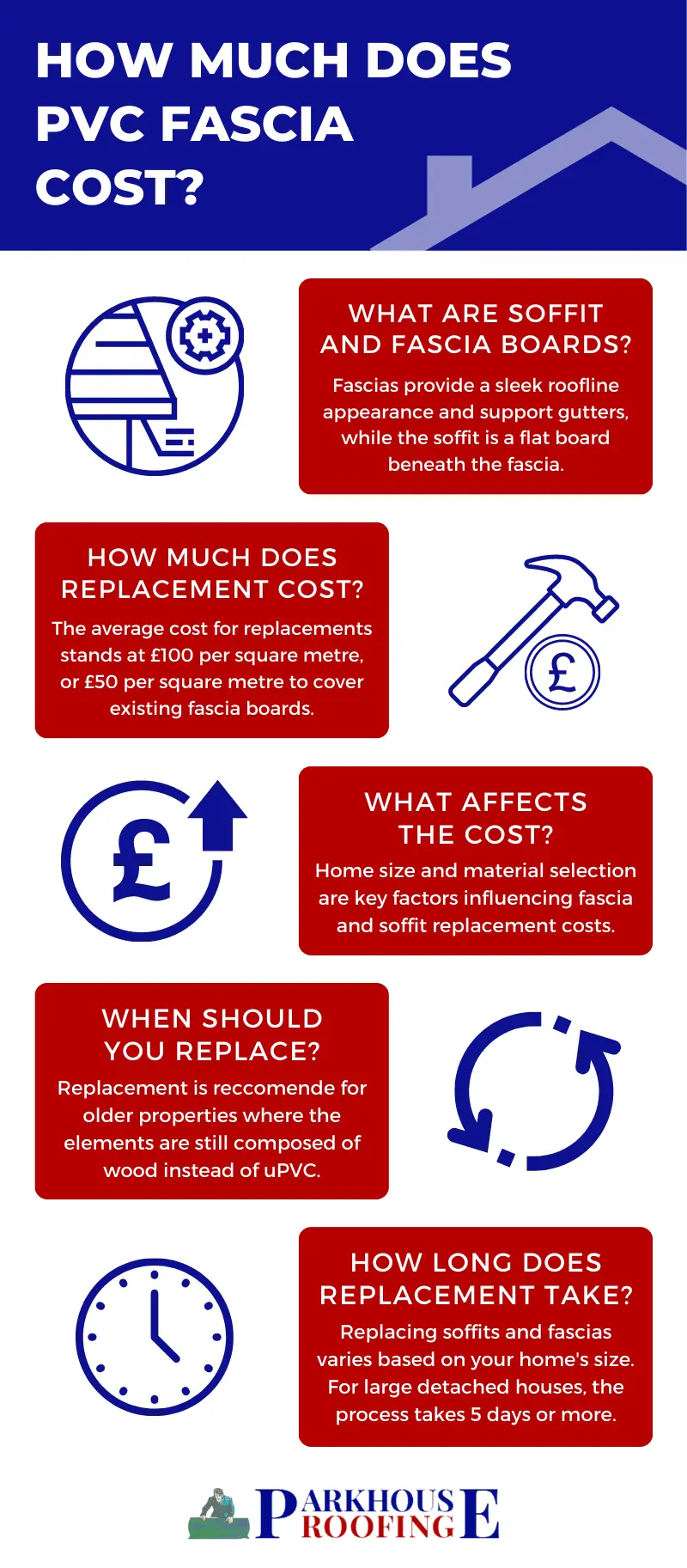 How Much Does PVC Fascia Cost?